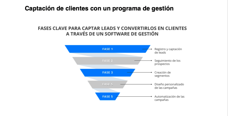 Cómo utilizar un programa de gestión para captar clientes, segmentarlos y hacer campañas personalizadas