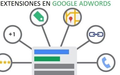 Extensiones de Anuncios en Google Ads