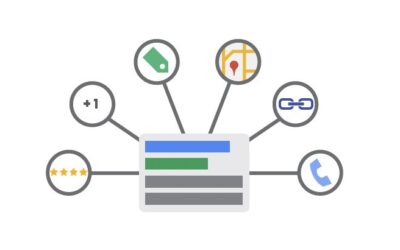 Extensiones de Google Ads [Infografía]