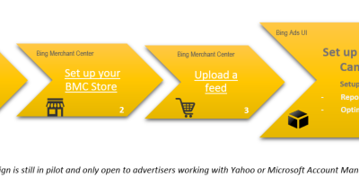 Crear campañas de Shopping en Bing Ads