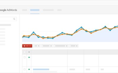 Cómo pagar lo menos posible por un CPA (Coste por Adquisición en Adwords)